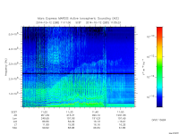 marsis ais plot