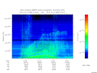 marsis ais plot