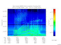 marsis ais plot