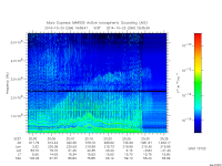 marsis ais plot