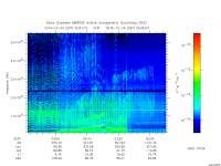 marsis ais plot