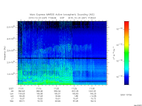 marsis ais plot