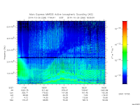 marsis ais plot