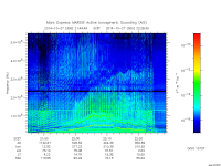 marsis ais plot