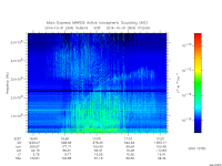 marsis ais plot