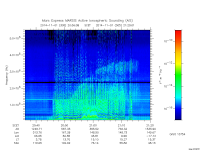 marsis ais plot