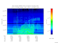 marsis ais plot