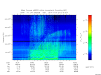 marsis ais plot