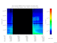 marsis ais plot