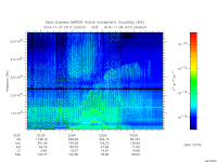 marsis ais plot