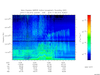 marsis ais plot