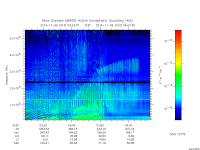 marsis ais plot