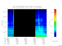 marsis ais plot