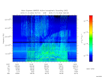 marsis ais plot