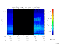 marsis ais plot