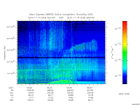 marsis ais plot