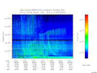 marsis ais plot