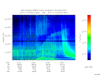 marsis ais plot