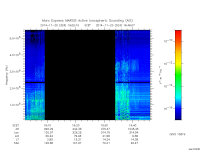 marsis ais plot