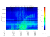 marsis ais plot