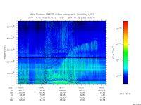 marsis ais plot