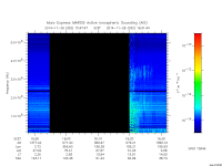 marsis ais plot