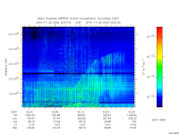 marsis ais plot