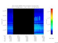 marsis ais plot