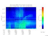 marsis ais plot