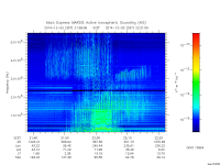 marsis ais plot