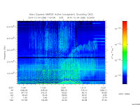 marsis ais plot