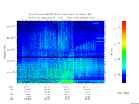 marsis ais plot