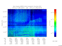 marsis ais plot