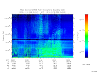 marsis ais plot