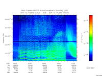 marsis ais plot