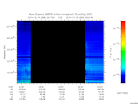 marsis ais plot