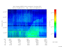 marsis ais plot