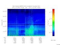 marsis ais plot