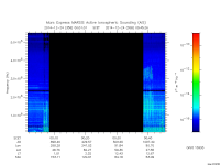 marsis ais plot