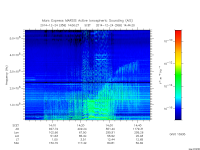 marsis ais plot