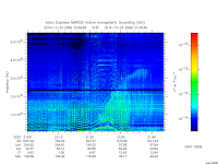 marsis ais plot