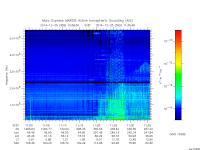 marsis ais plot