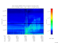 marsis ais plot