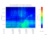 marsis ais plot