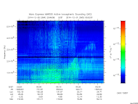 marsis ais plot