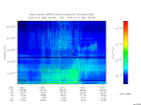 marsis ais plot