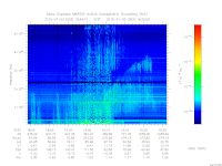 marsis ais plot