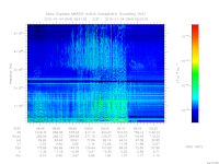 marsis ais plot