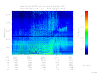 marsis ais plot