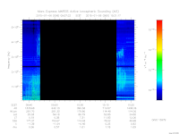 marsis ais plot